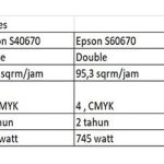 EPSON S40670 Ecosolvent printer 3