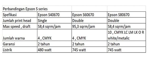 EPSON S40670 Ecosolvent printer